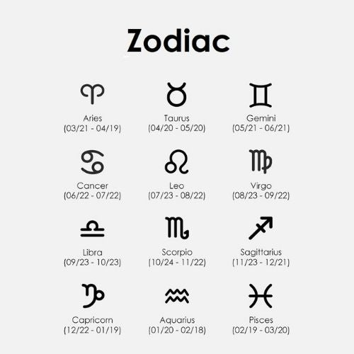 Zodiac Ring